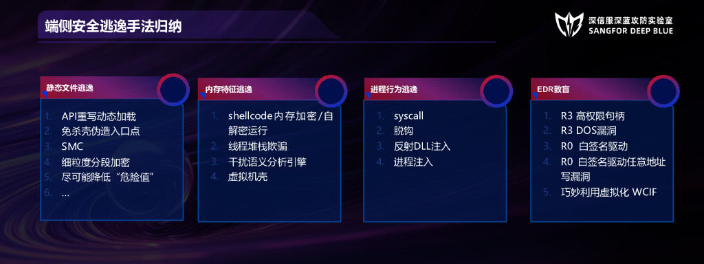 潘立亚：攻防实战策略剖析与对抗博弈_第9页