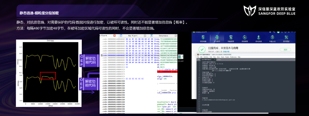 潘立亚：攻防实战策略剖析与对抗博弈_第10页