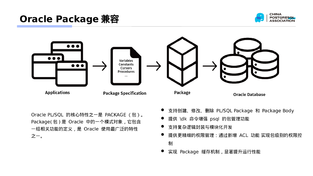 矫顺田：IvorySQL V4：双解析器架构下的兼容性创新实践_第7页