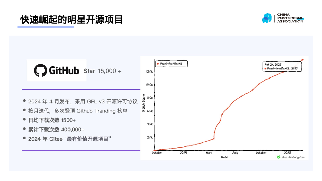 飞致云：基于PG向量和RAG技术的开源知识库问答系统MaxKB_第10页