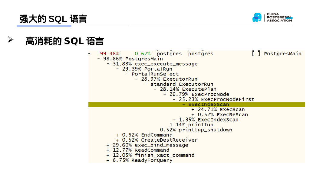 吕海波：AI时代的变革者-面向机器的接口语言（MOQL）_第7页