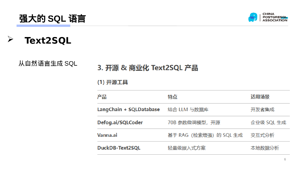吕海波：AI时代的变革者-面向机器的接口语言（MOQL）_第6页