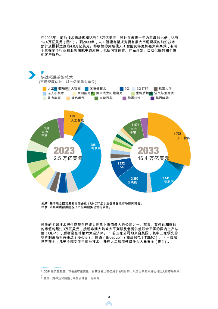 UNCTAD联合国贸易和发展会议：2025年技术与创新报告：以包容性人工智能促进发展_第10页