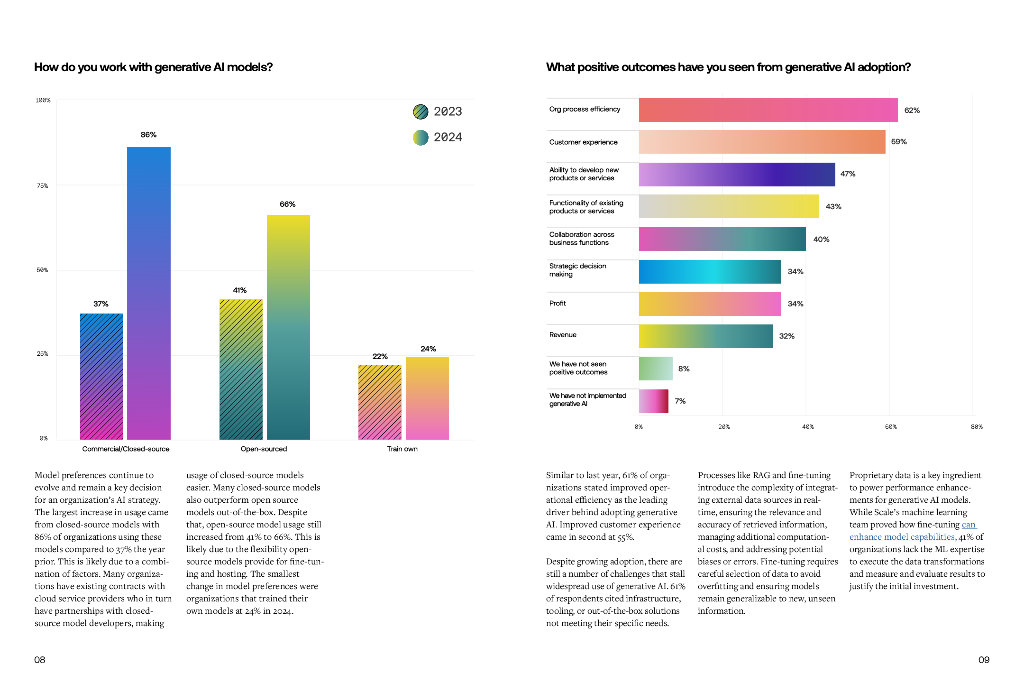 Scale：2024年人工智能就绪度研究报告（英文版）_第6页