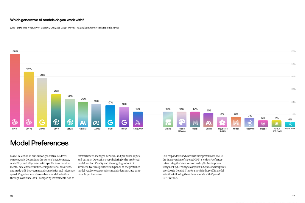 Scale：2024年人工智能就绪度研究报告（英文版）_第10页