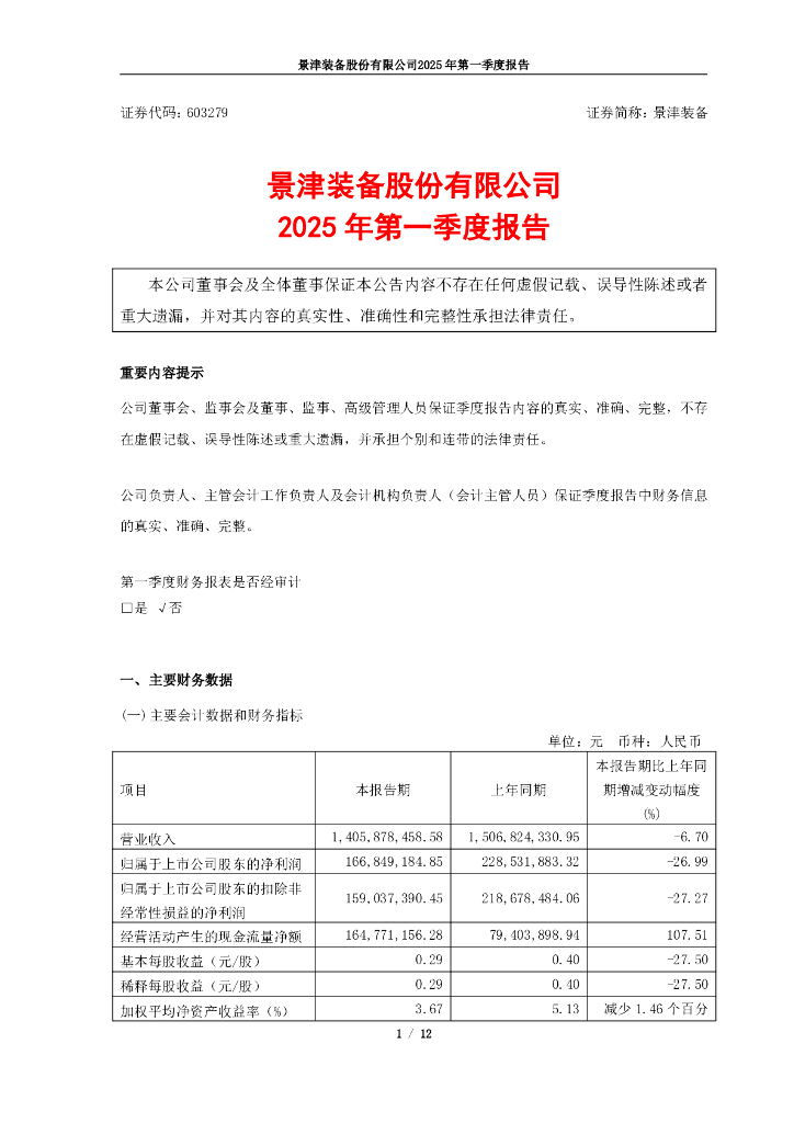 603279-景津装备：景津装备股份有限公司2025年第一季度报告