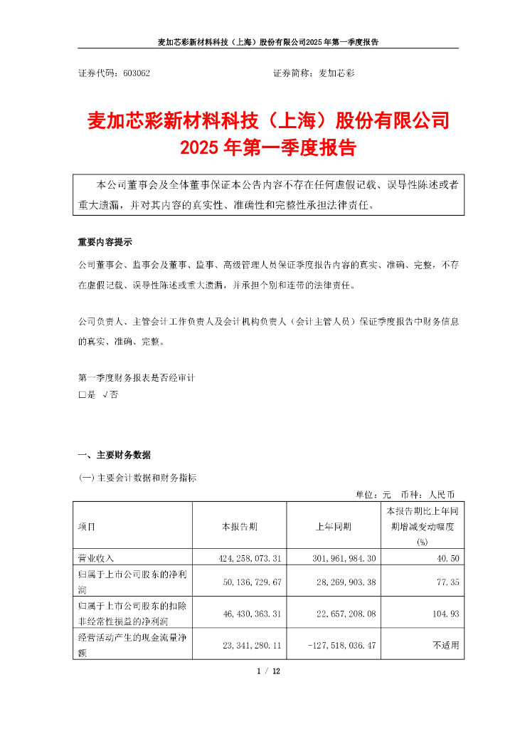 603062-麦加芯彩：2025年第一季度报告