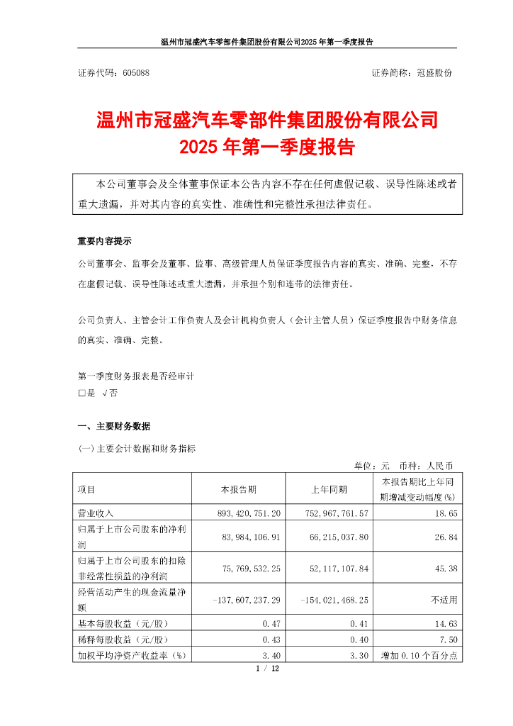 605088-冠盛股份：2025年第一季度报告