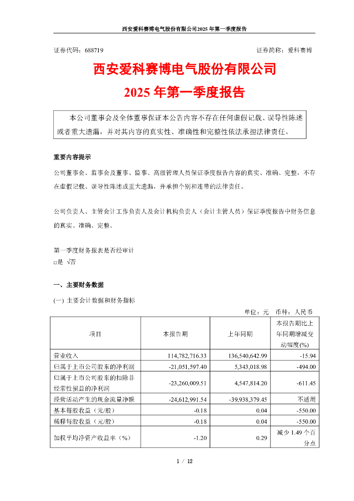 688719-爱科赛博：西安爱科赛博电气股份有限公司2025年第一季度报告