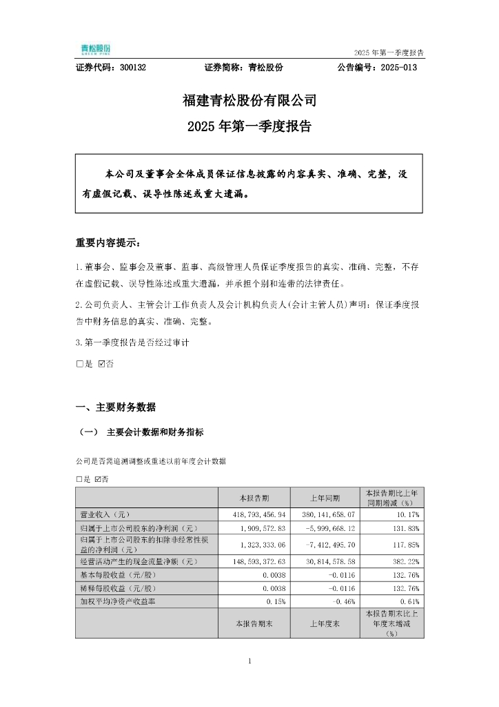 300132-青松股份：2025年一季度报告