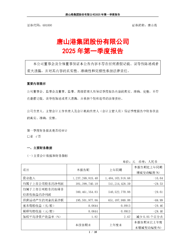 601000-唐山港：唐山港集团股份有限公司2025年第一季度报告