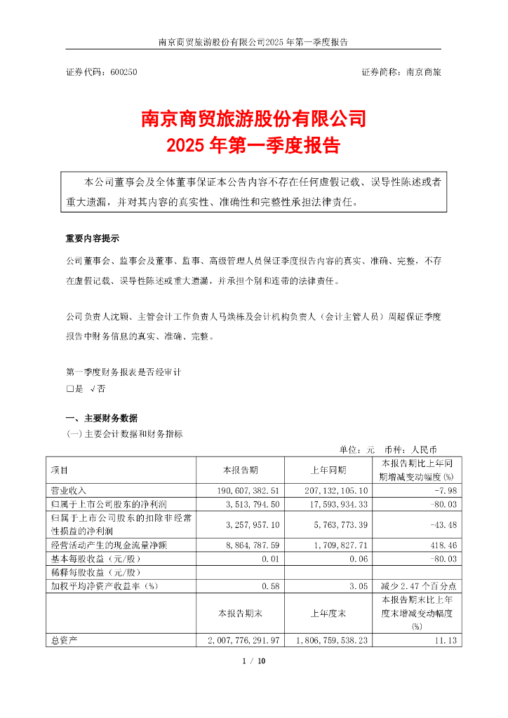 600250-南京商旅：南京商旅2025年第一季度报告