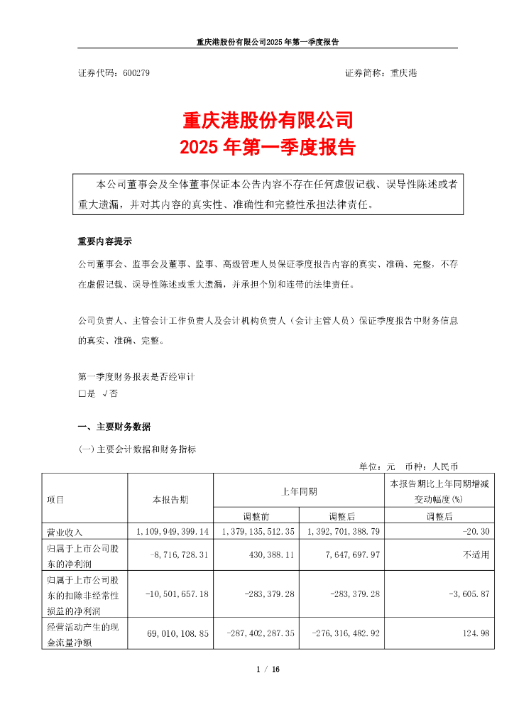 600279-重庆港：重庆港2025年第一季度报告