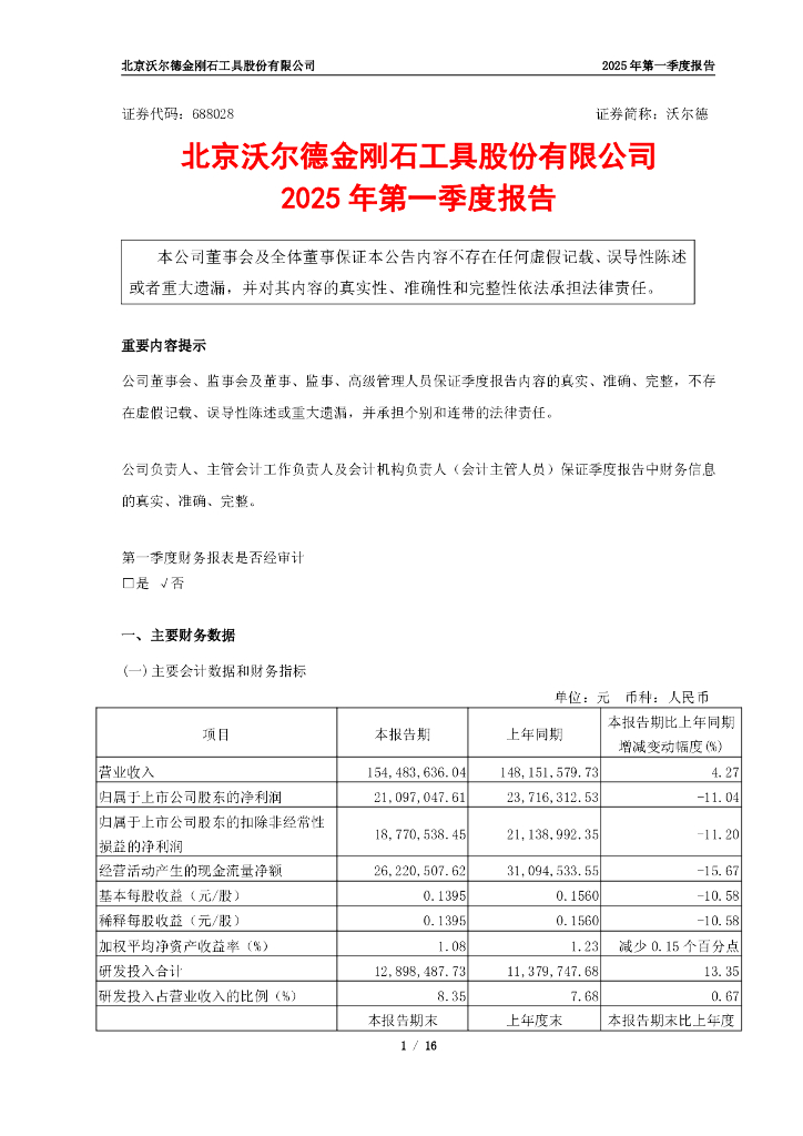 688028-沃尔德：2025年第一季度报告