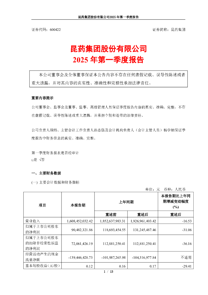 600422-昆药集团：昆药集团2025年第一季度报告