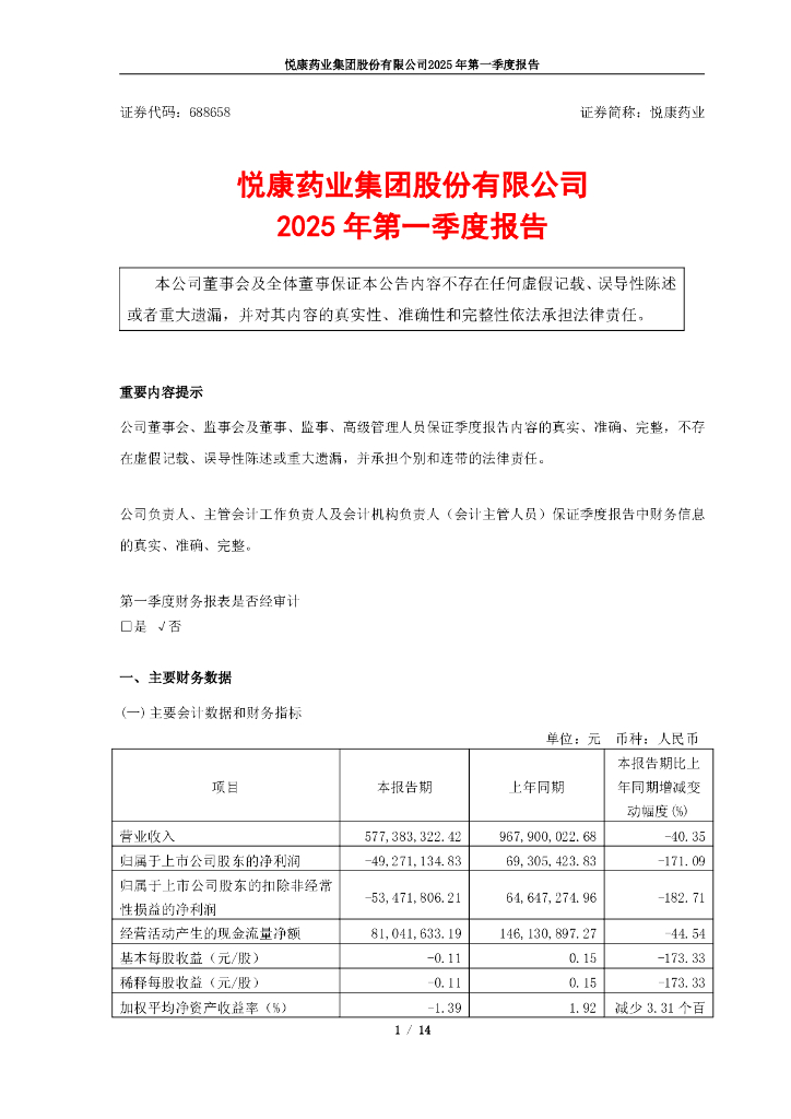 688658-悦康药业：2025年第一季度报告