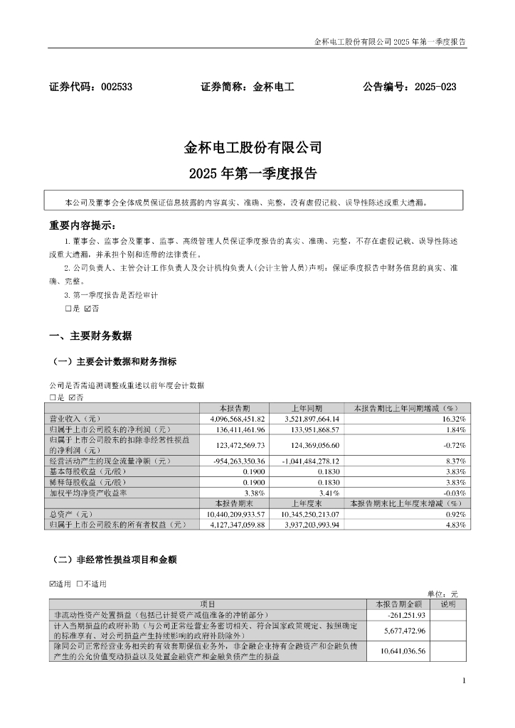 002533-金杯电工：2025年一季度报告