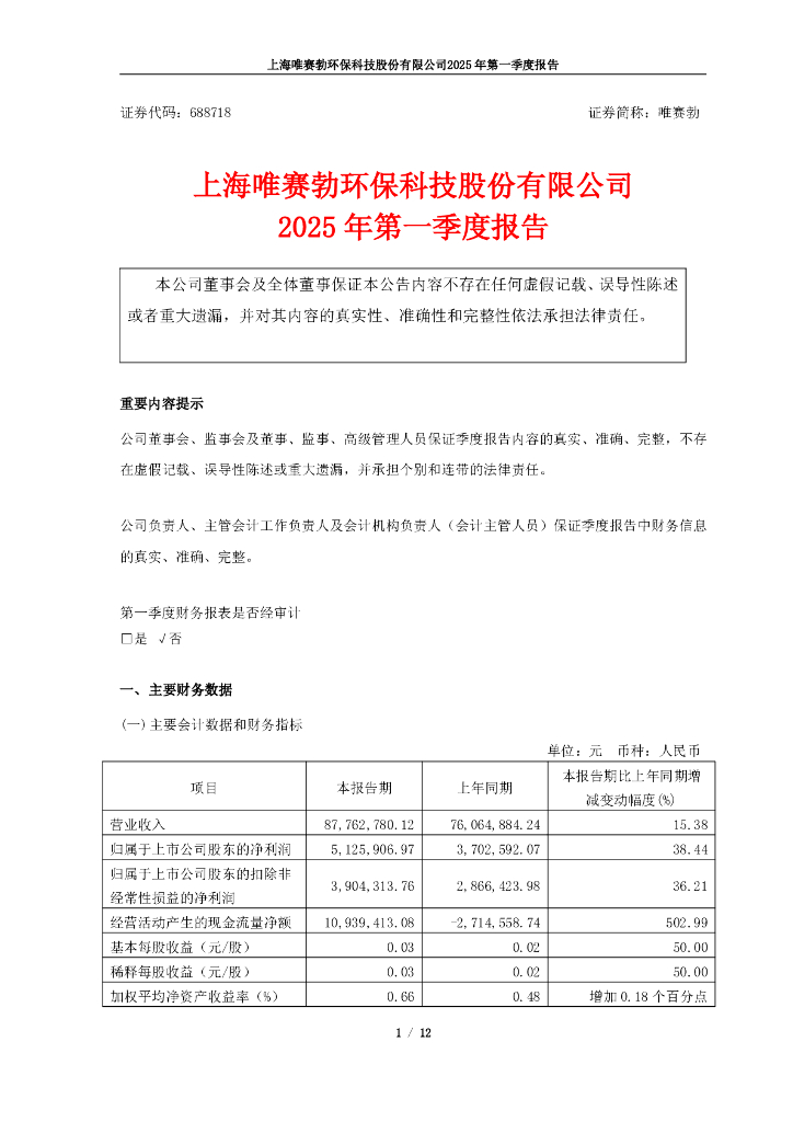 688718-唯赛勃：唯赛勃2025年第一季度报告