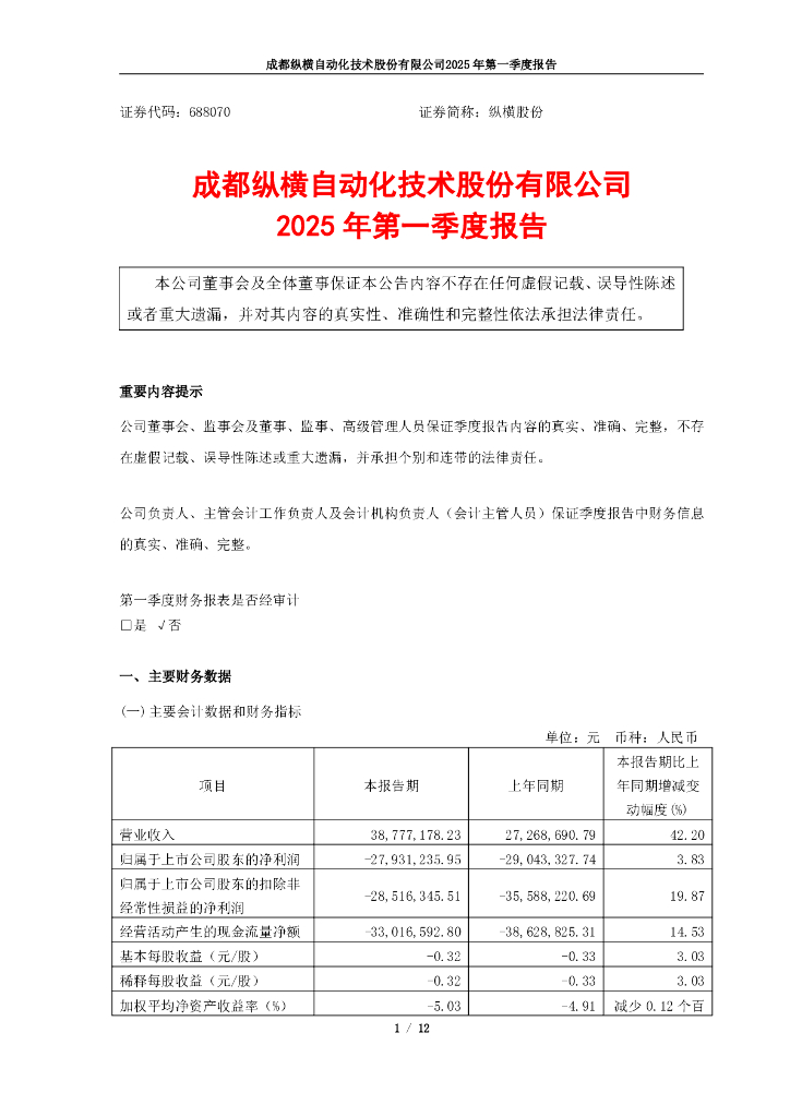 688070-纵横股份：2025年第一季度报告