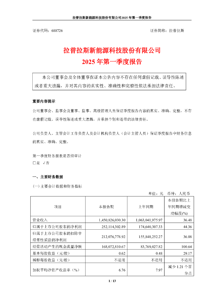 688726-拉普拉斯：2025年第一季度报告