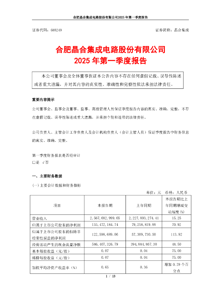688249-晶合集成：晶合集成2025年第一季度报告