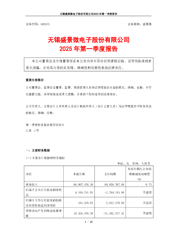 603375-盛景微：2025年第一季度报告