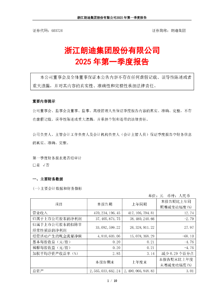 603726-朗迪集团：2025年第一季度报告