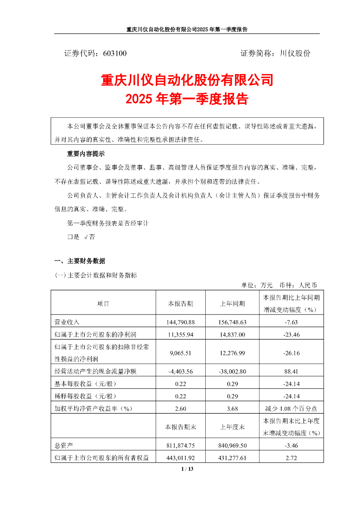 603100-川仪股份：川仪股份2025年第一季度报告