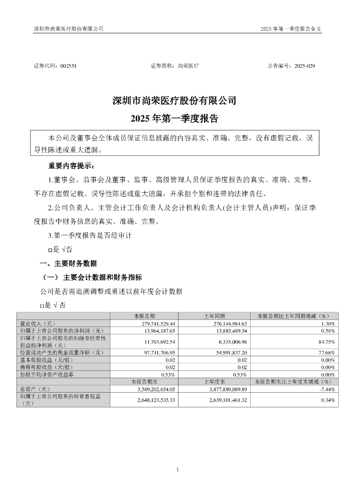 002551-尚荣医疗：2025年一季度报告