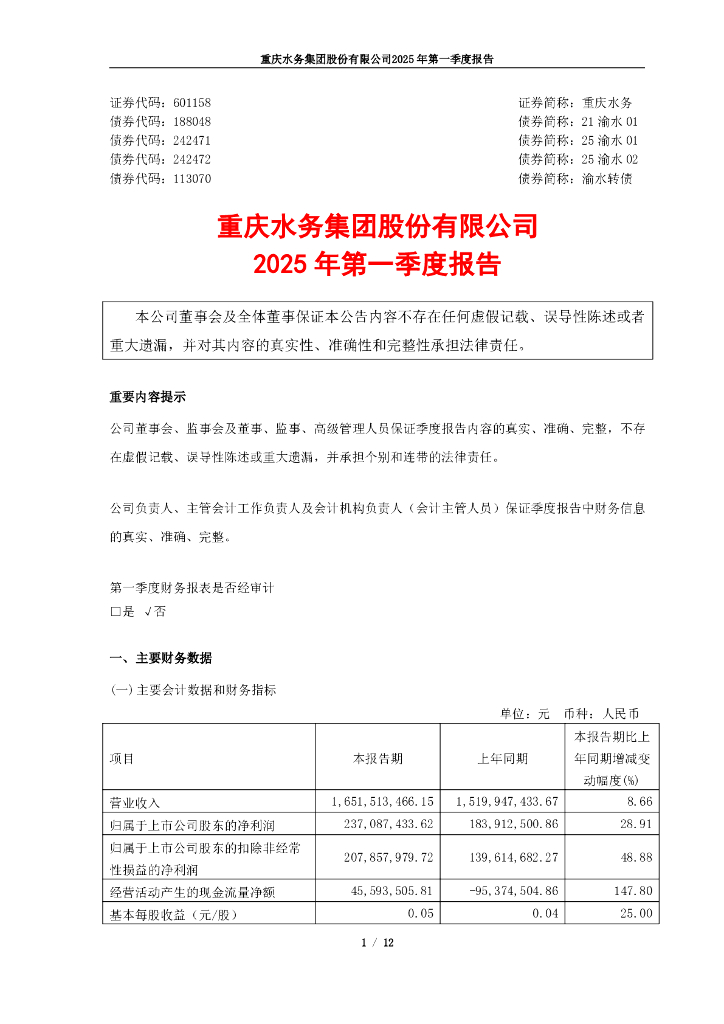 601158-重庆水务：重庆水务集团股份有限公司2025年第一季度报告