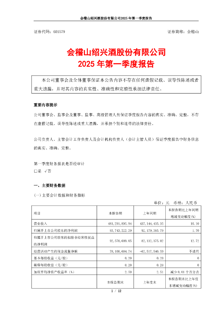 601579-会稽山：会稽山绍兴酒股份有限公司2025年第一季度报告