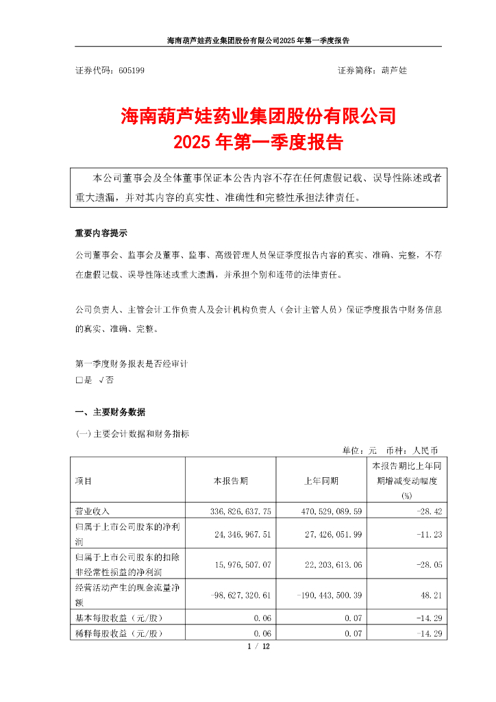 605199-葫芦娃：海南葫芦娃药业集团股份有限公司2025年第一季度报告