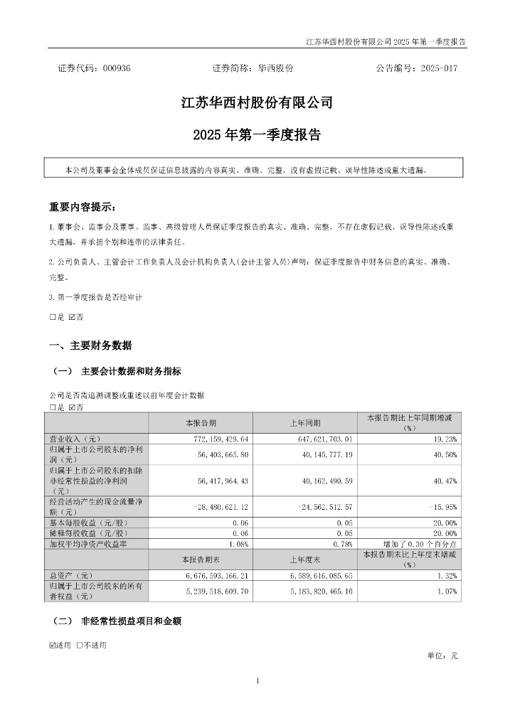 000936-华西股份：2025年一季度报告