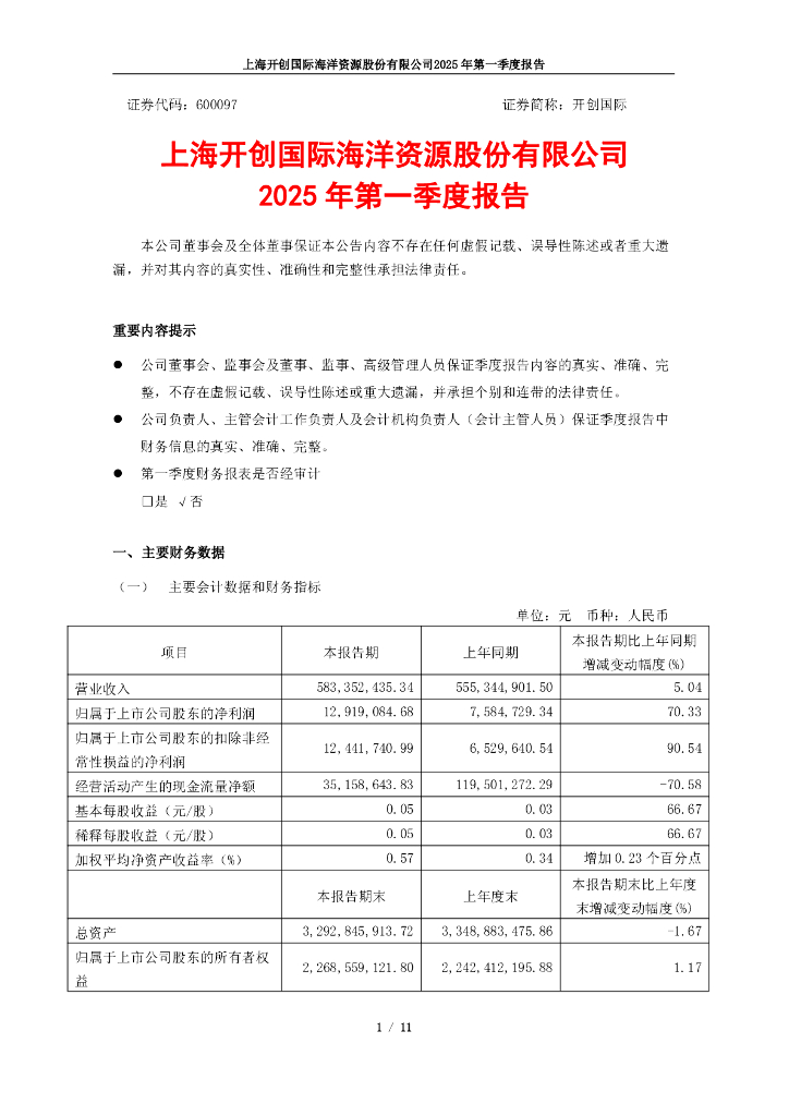 600097-开创国际：开创国际2025年第一季度报告