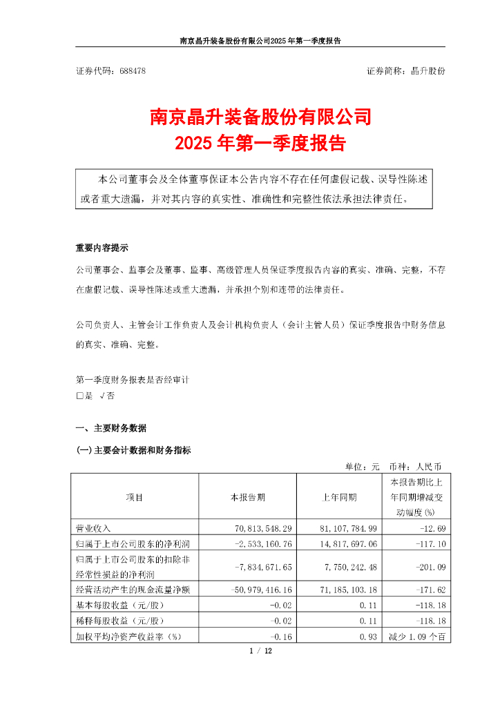 688478-晶升股份：南京晶升装备股份有限公司2025年第一季度报告