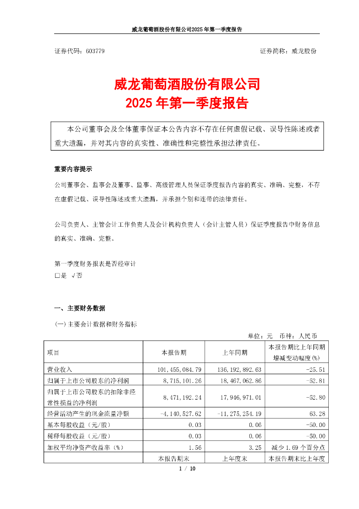603779-威龙股份：威龙葡萄酒股份有限公司2025年第一季度报告