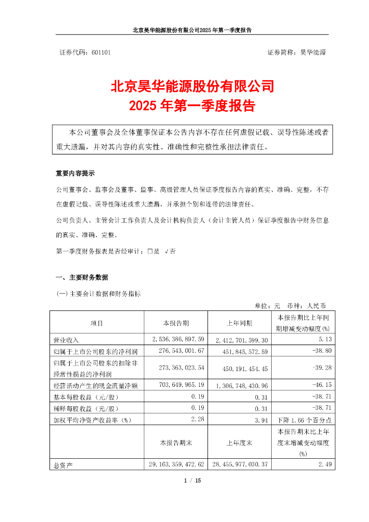 601101-昊华能源：北京昊华能源股份有限公司2025年第一季度报告
