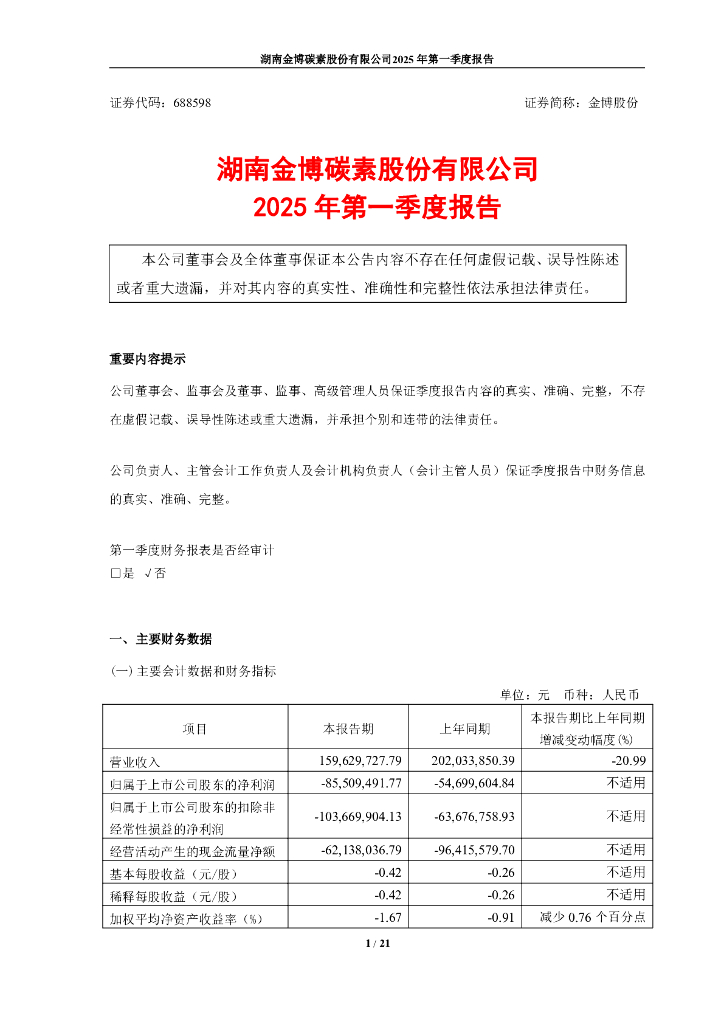 688598-金博股份：2025年第一季度报告
