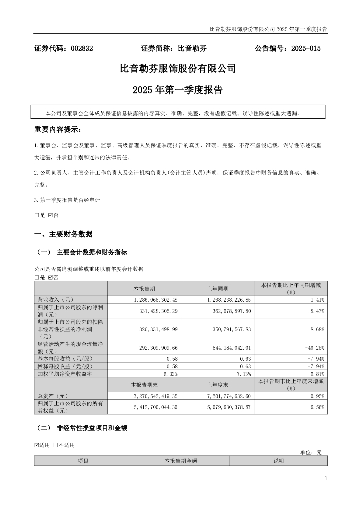 002832-比音勒芬：2025年一季度报告