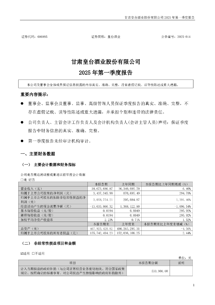 000995-皇台酒业：2025年一季度报告