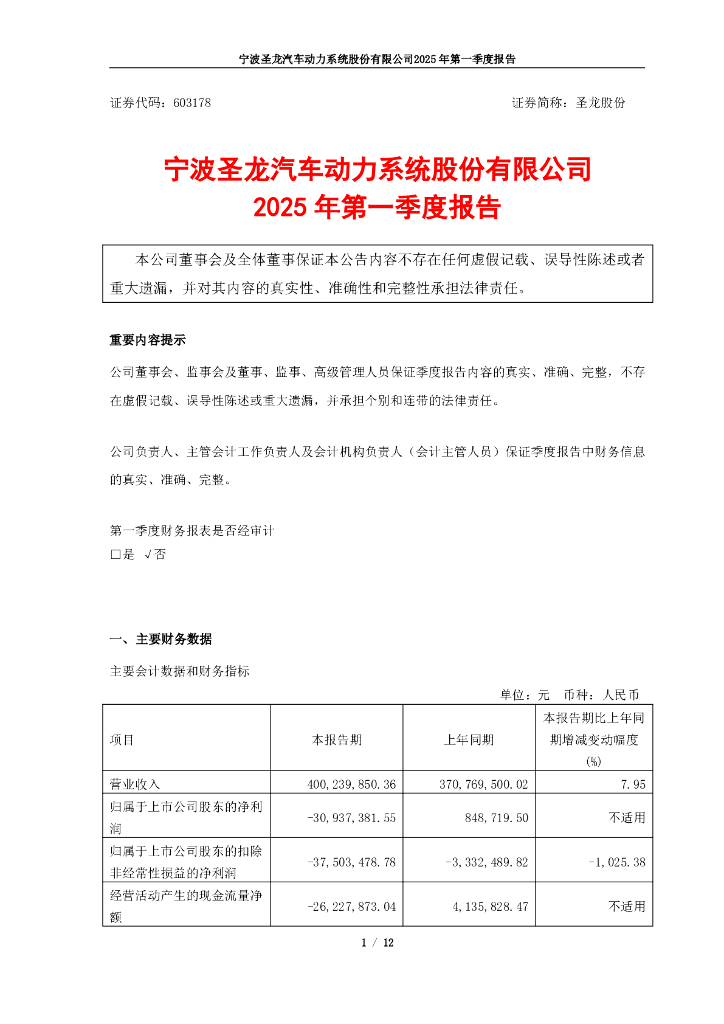 603178-圣龙股份：圣龙股份2025年第一季度报告