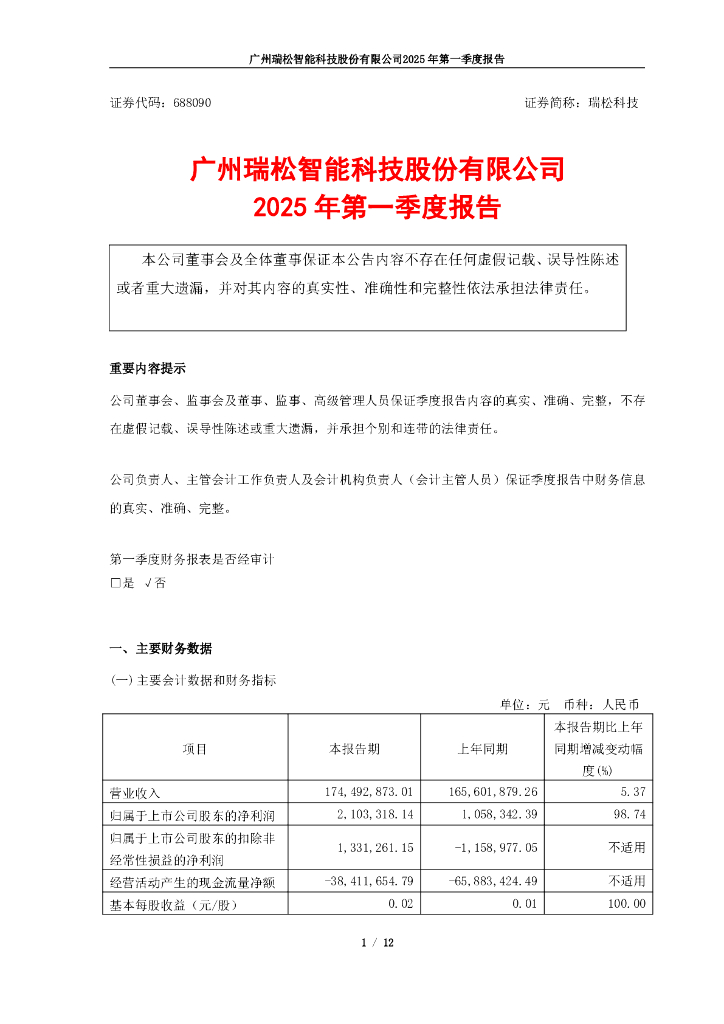 688090-瑞松科技：2025年第一季度报告