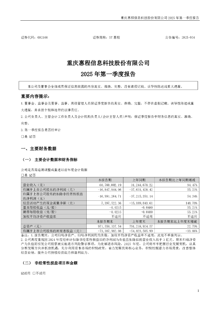 002168-ST惠程：2025年一季度报告