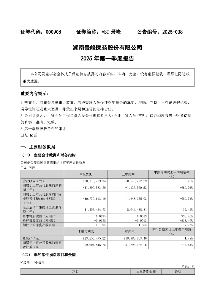 000908-*ST景峰：2025年一季度报告