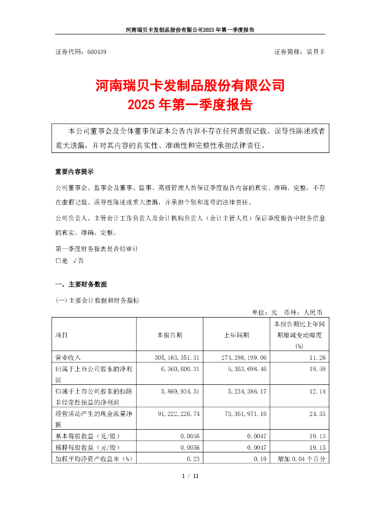 600439-瑞贝卡：2025年第一季度报告