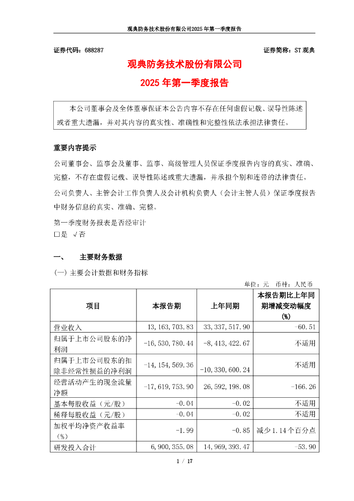 688287-ST观典：2025年第一季度报告