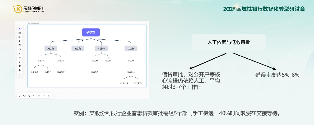 北京中关村人工智能学院（钱兴会）：2025年AI赋能银行运管：提升运营效率，拓展管理边界报告_第7页
