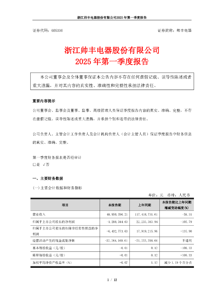605336-帅丰电器：浙江帅丰电器股份有限公司2025年第一季度报告