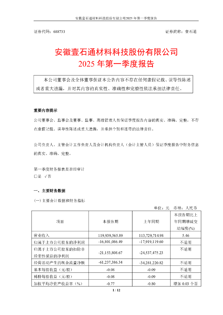 688733-壹石通：壹石通2025年第一季度报告