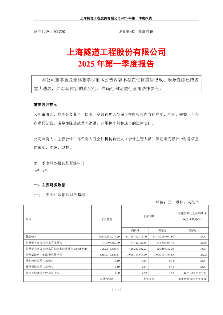 600820-隧道股份：上海隧道工程股份有限公司2025年第一季度报告